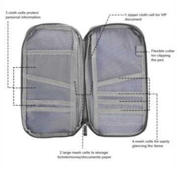 Portefeuille de voyage pour pa - Travel Wallet Slim avis et prix